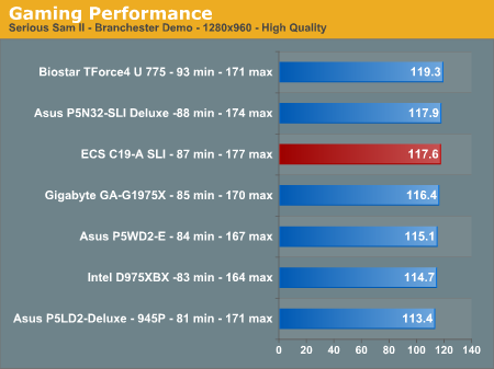 Gaming Performance